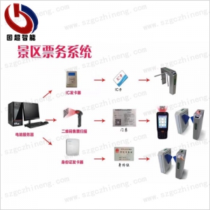 景區(qū)電子票務(wù)系統(tǒng)應(yīng)用需求